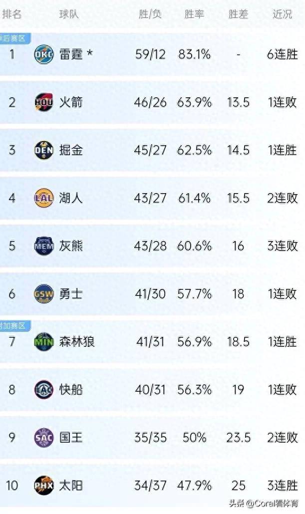 开云·体育官方网站-Ming连续十场比赛得分超过比赛规则变更，快船不断突破！的简单介绍-开云·体育官方网站